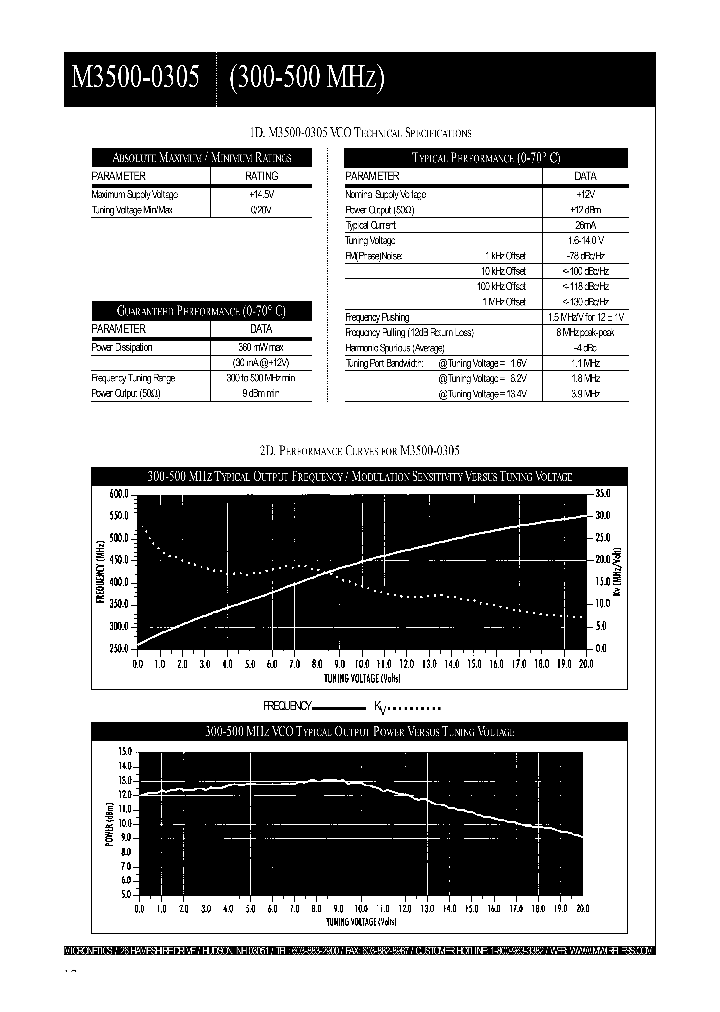 M3500-0305_4473719.PDF Datasheet