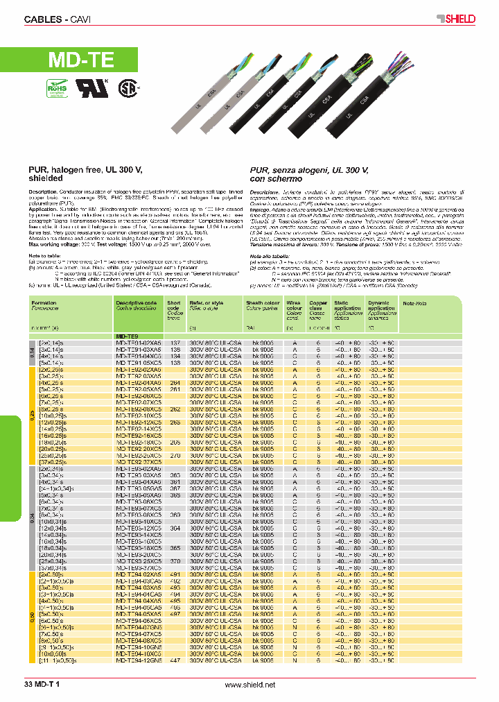 MD-TE93-25XC5_4882103.PDF Datasheet