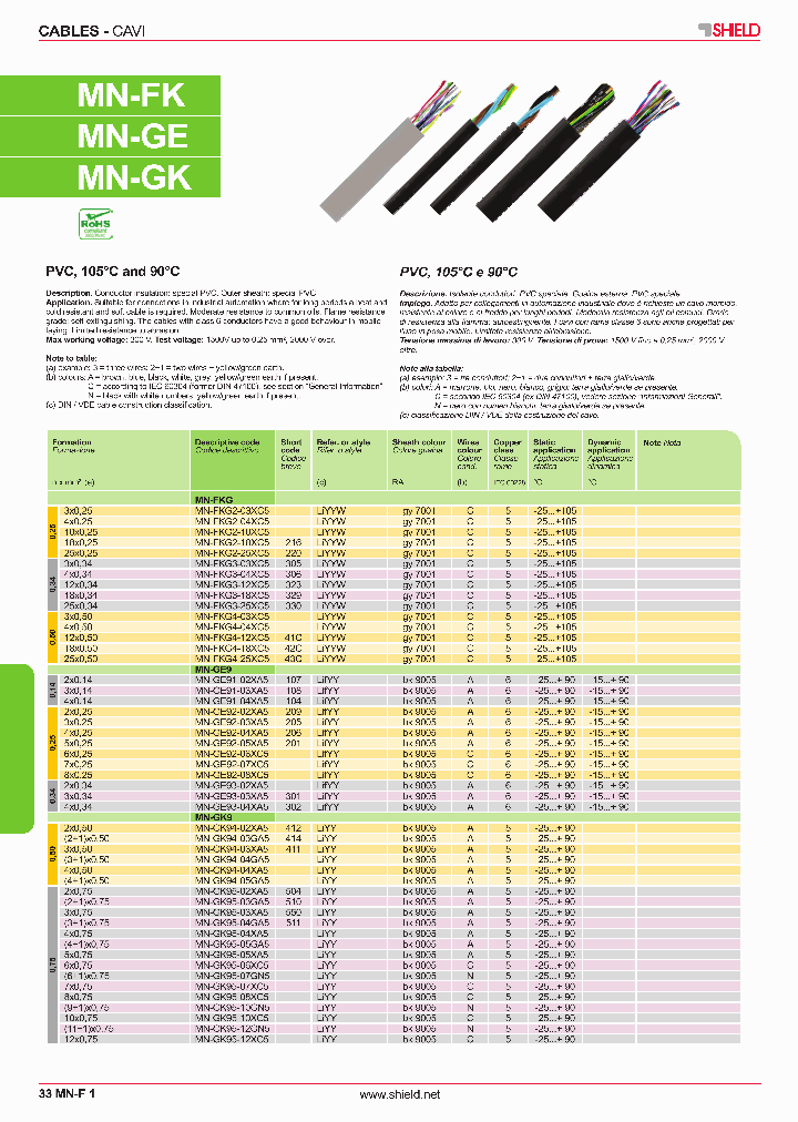 MN-FKG3-25XC5_4882106.PDF Datasheet