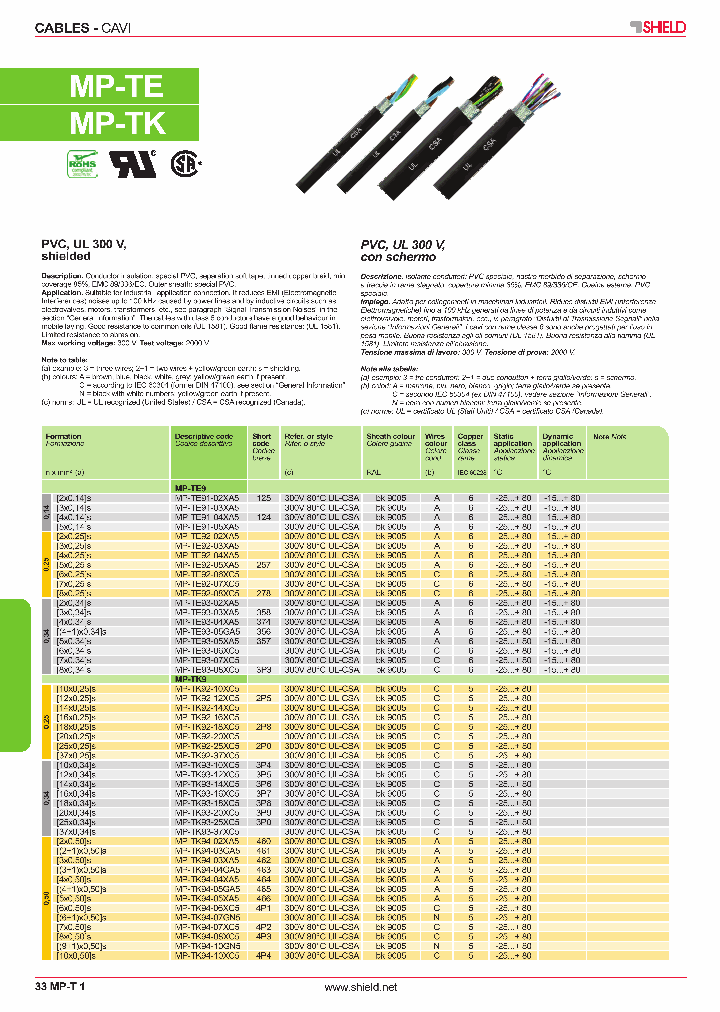 MP-TK93-25XC5_4882108.PDF Datasheet