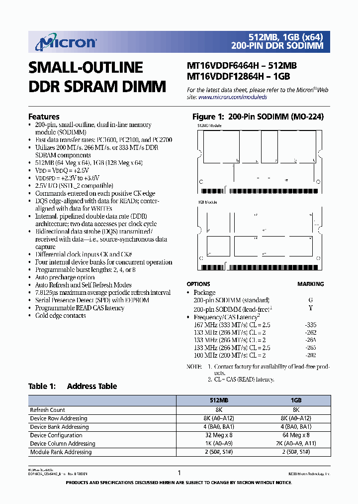 MT16VDDF6464H_4614107.PDF Datasheet
