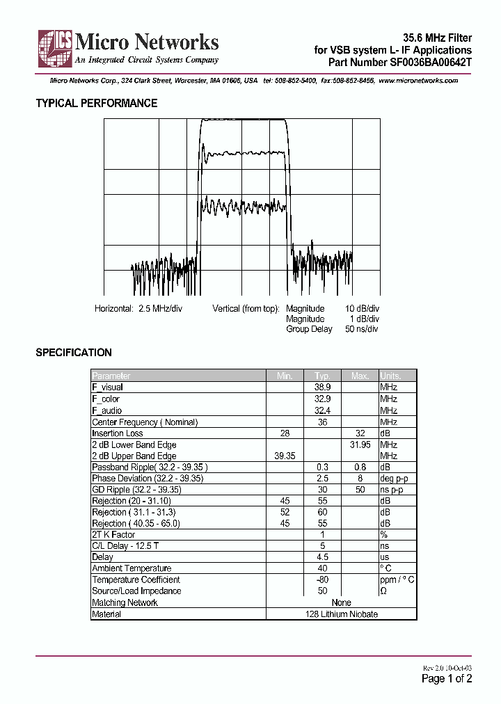 SF0036BA00642T_4520744.PDF Datasheet