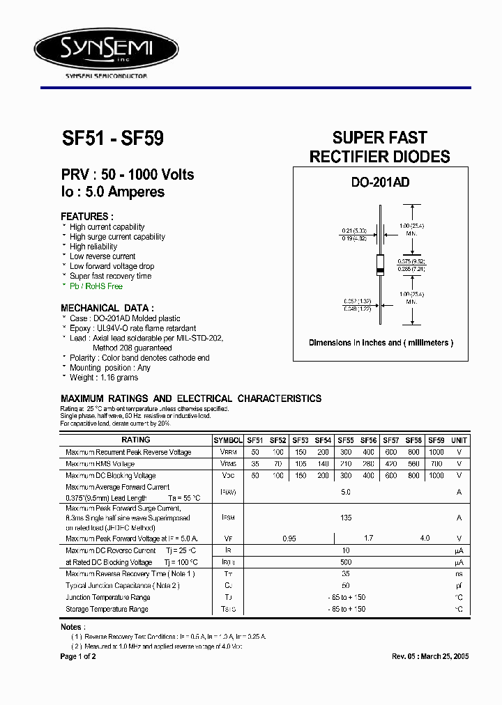 SF53_4613709.PDF Datasheet