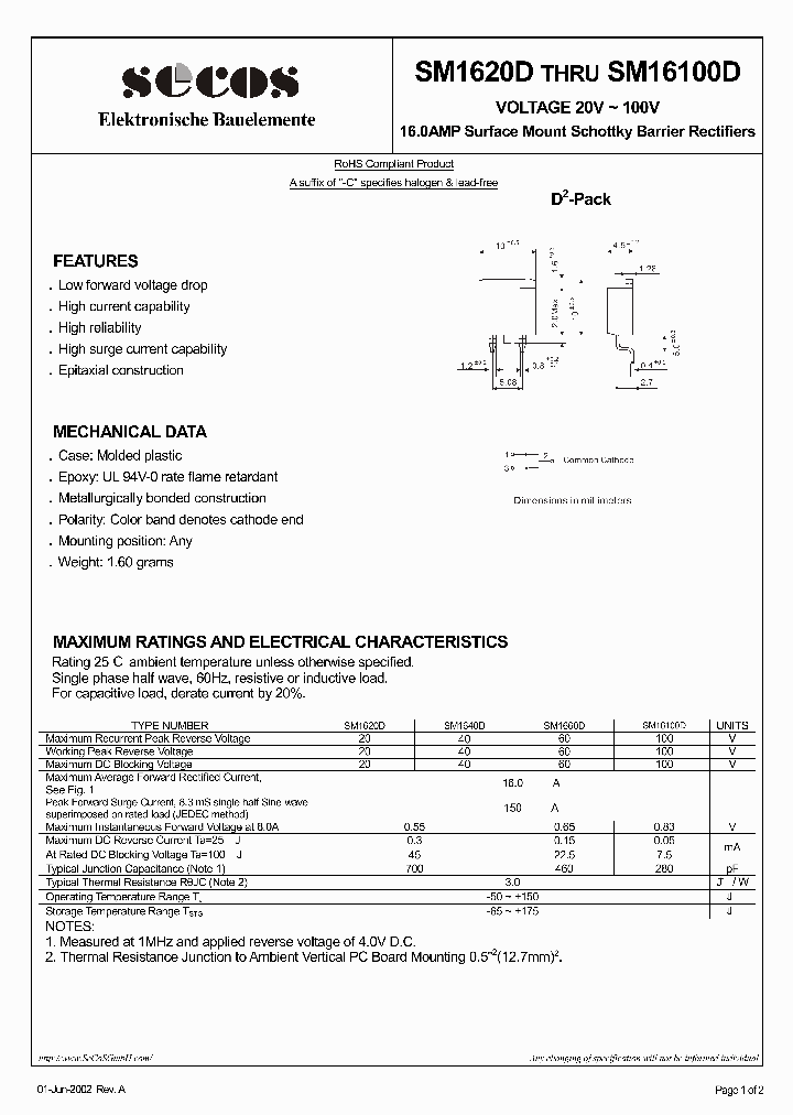 SM1660D_4597014.PDF Datasheet