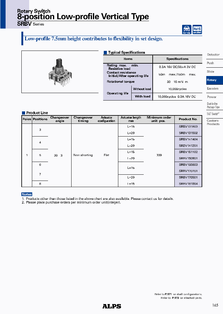 SRBV160803_4632052.PDF Datasheet