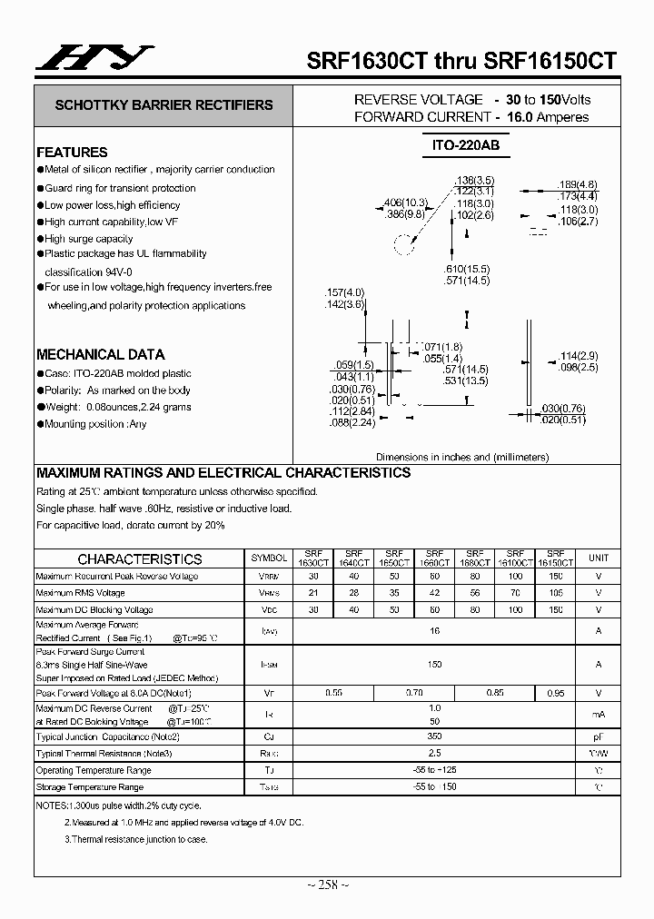 SRF1680CT_4608274.PDF Datasheet