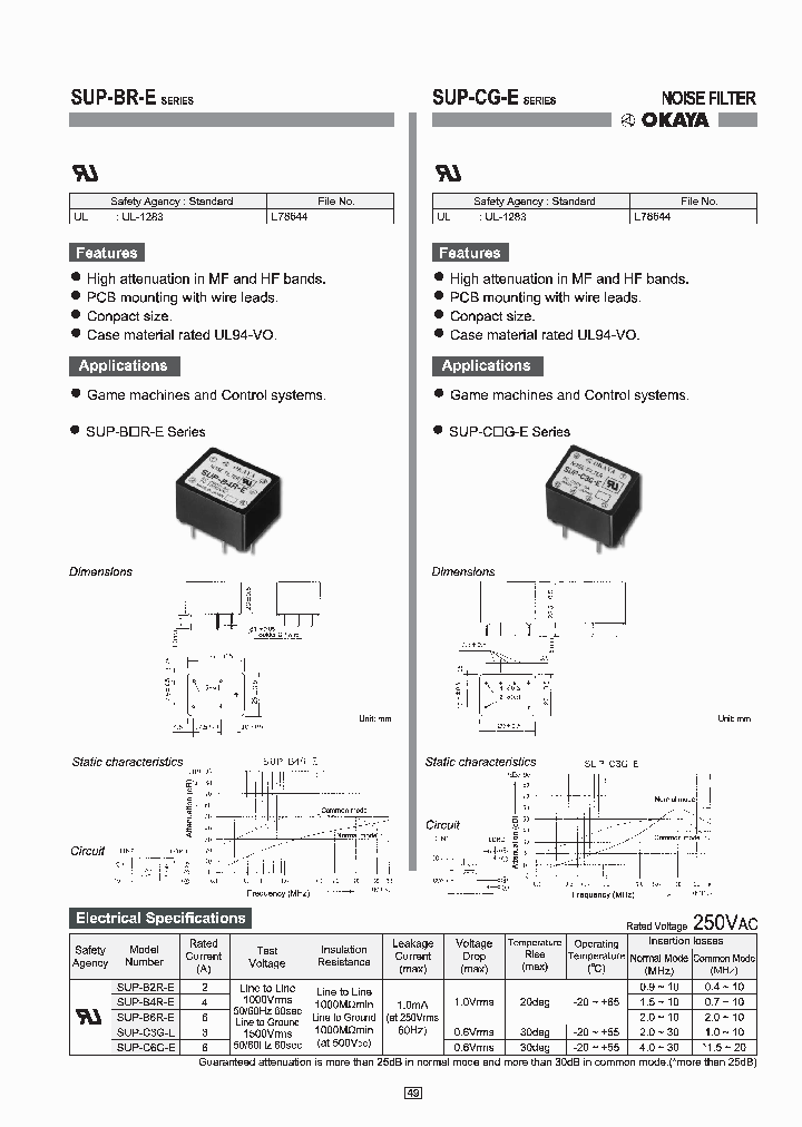 SUP-C3G-E_4621226.PDF Datasheet