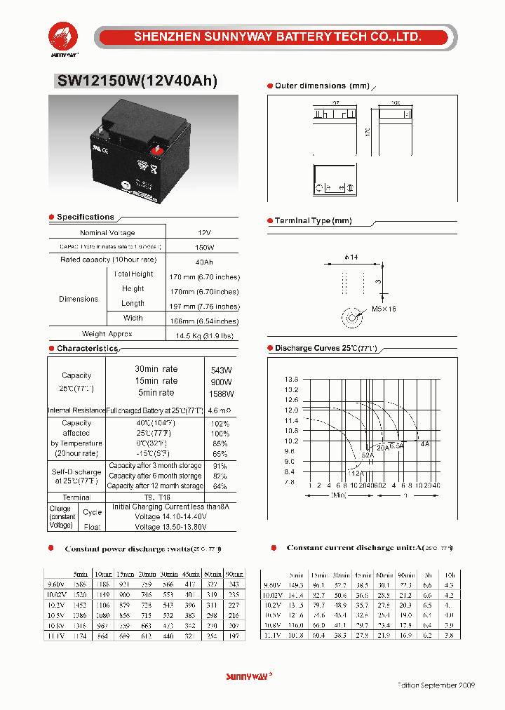 SW12150W_4726090.PDF Datasheet