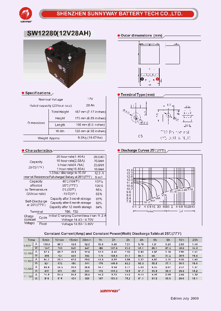 SW122801_4862719.PDF Datasheet