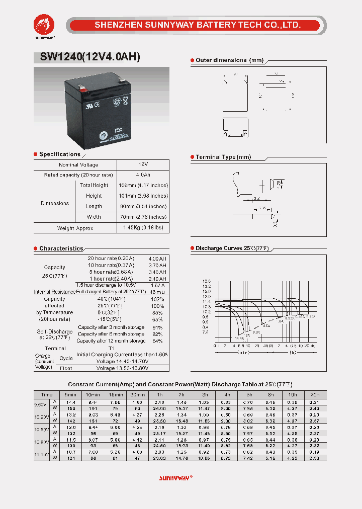SW1240_4704018.PDF Datasheet