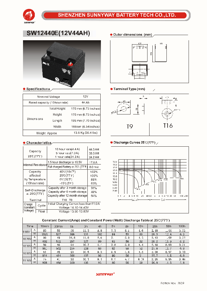 SW12440E_4704025.PDF Datasheet