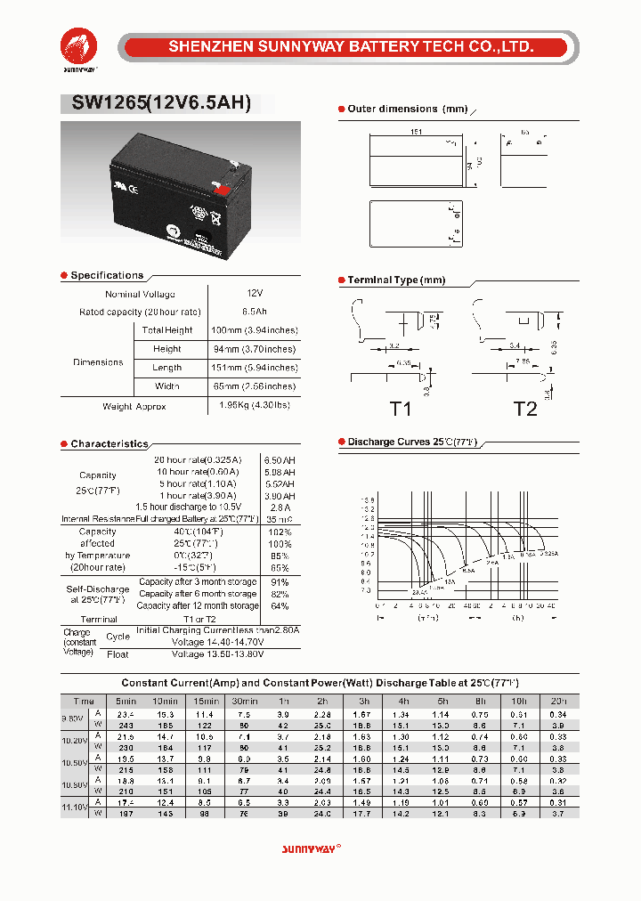 SW1265_4795101.PDF Datasheet