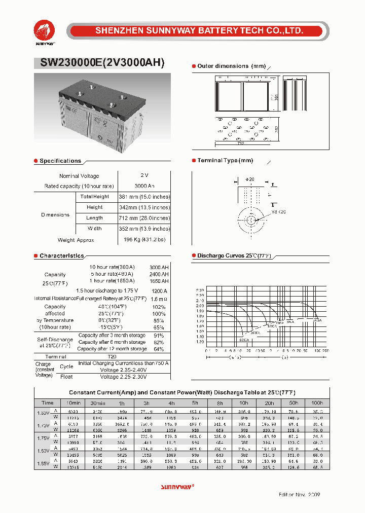 SW230000E_4547034.PDF Datasheet