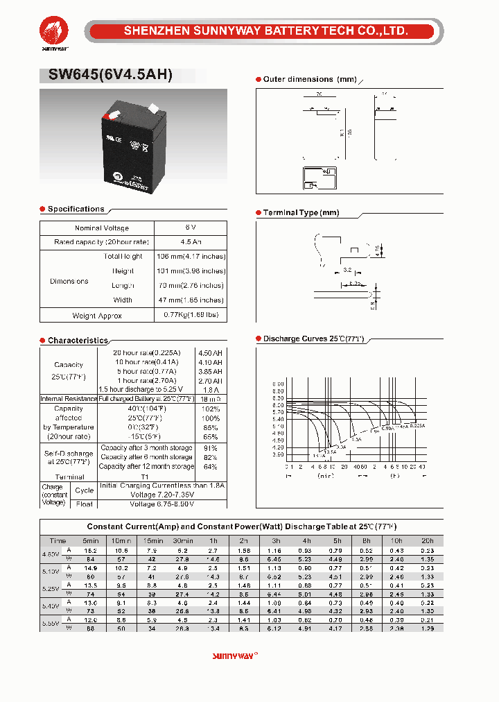 SW6451_4652218.PDF Datasheet