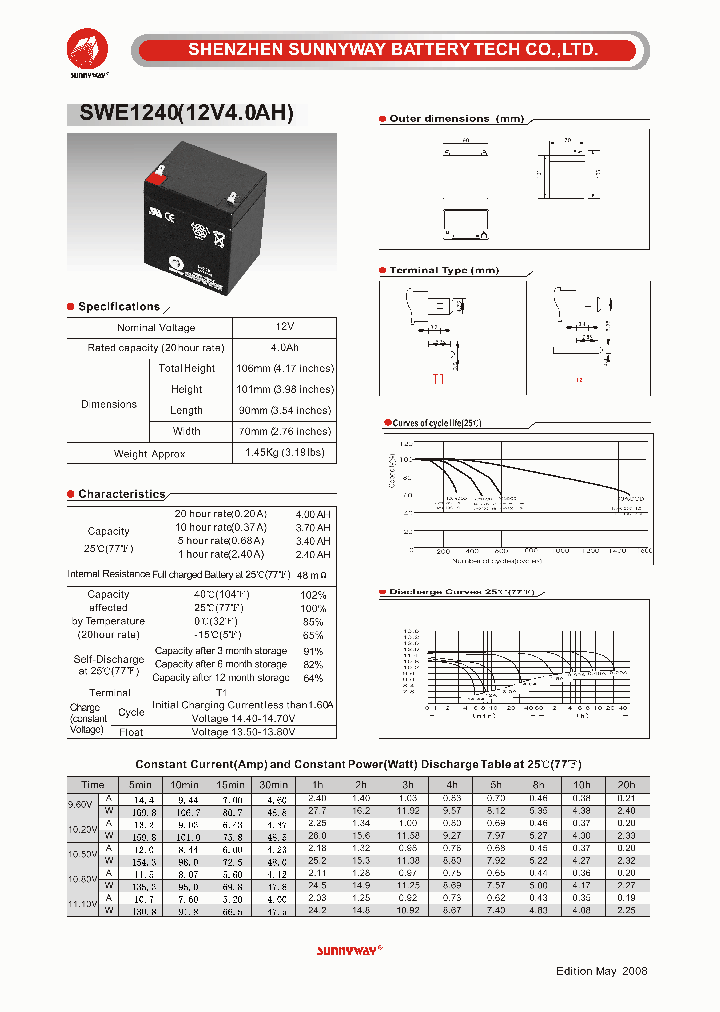 SWE1240_4564916.PDF Datasheet