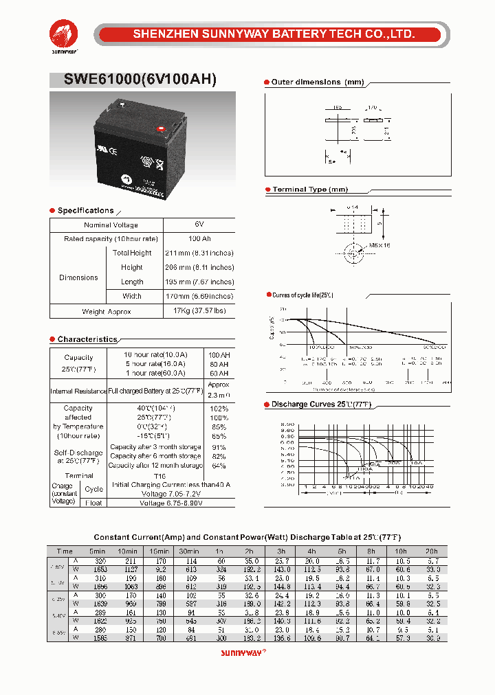 SWE61000_4542931.PDF Datasheet