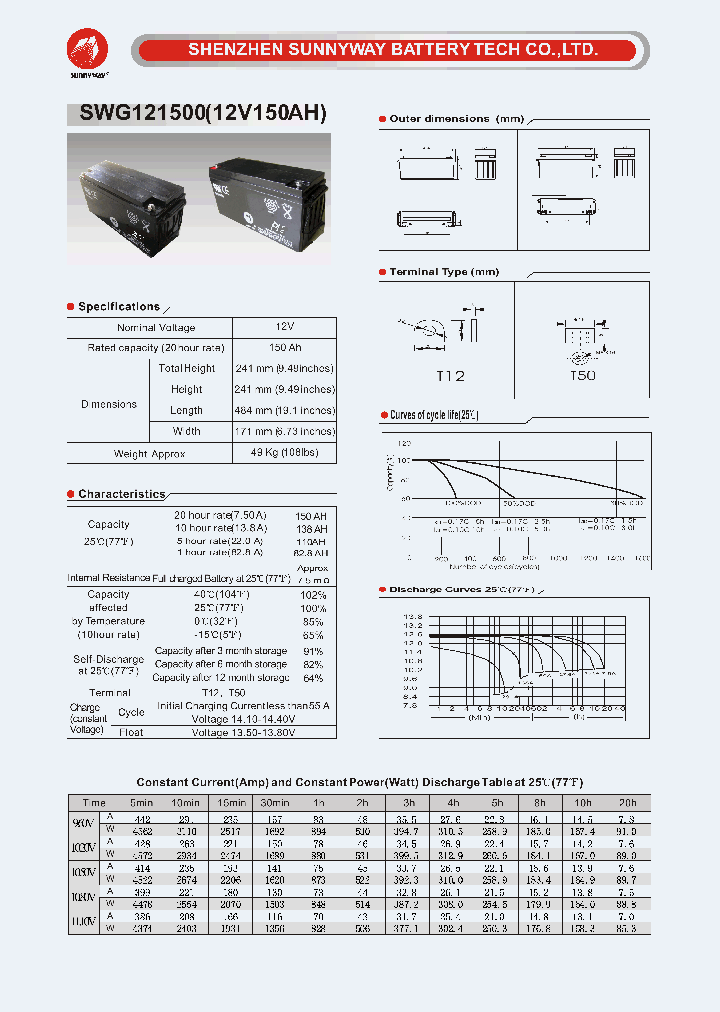 SWG121500_4865064.PDF Datasheet