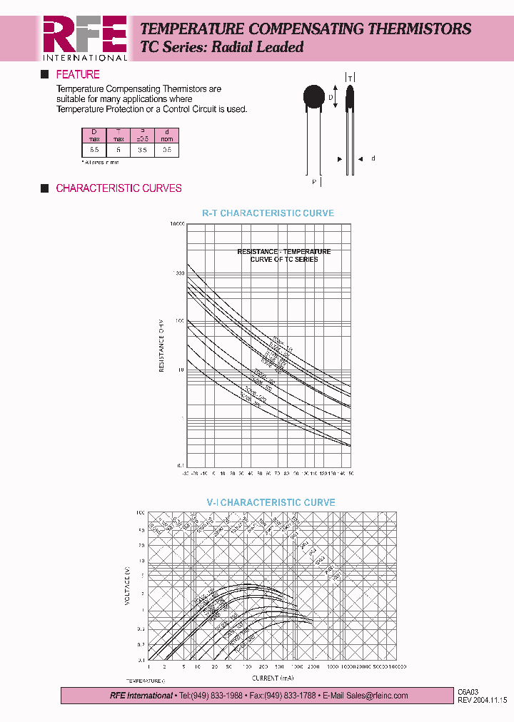 TC005-332_4788518.PDF Datasheet