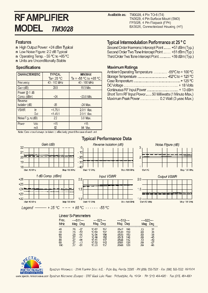 TM3028_4762626.PDF Datasheet