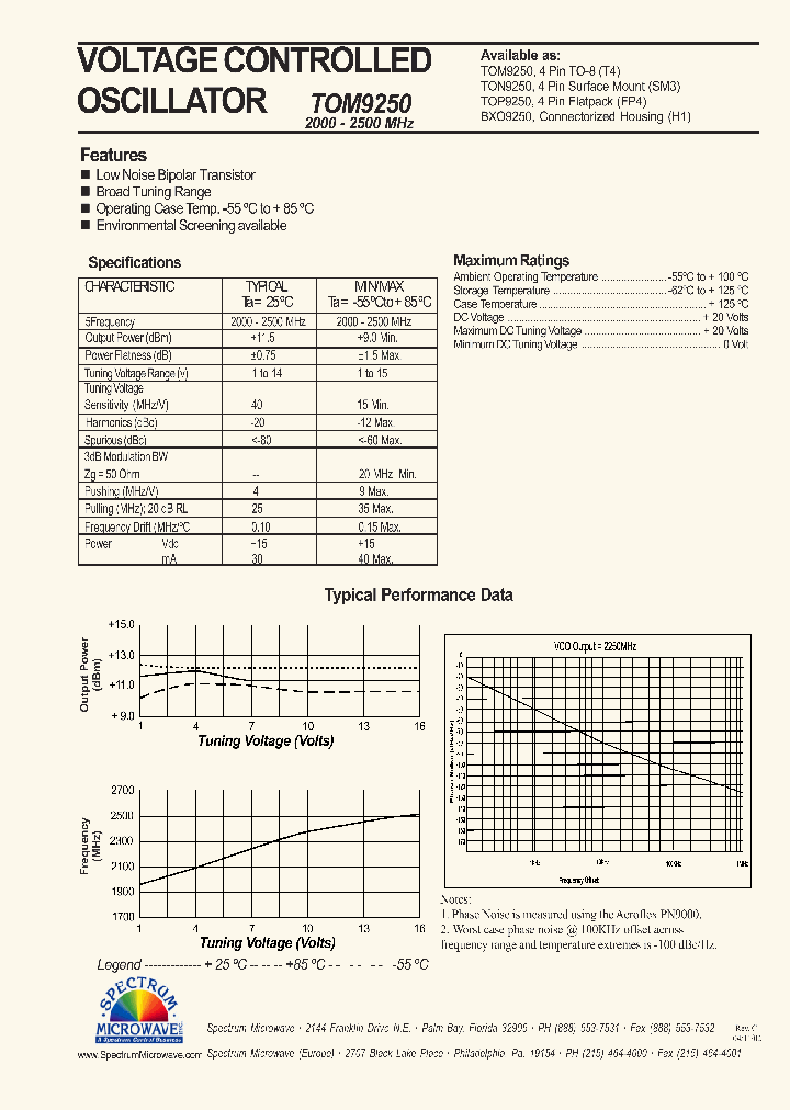 TOM9250_4470434.PDF Datasheet