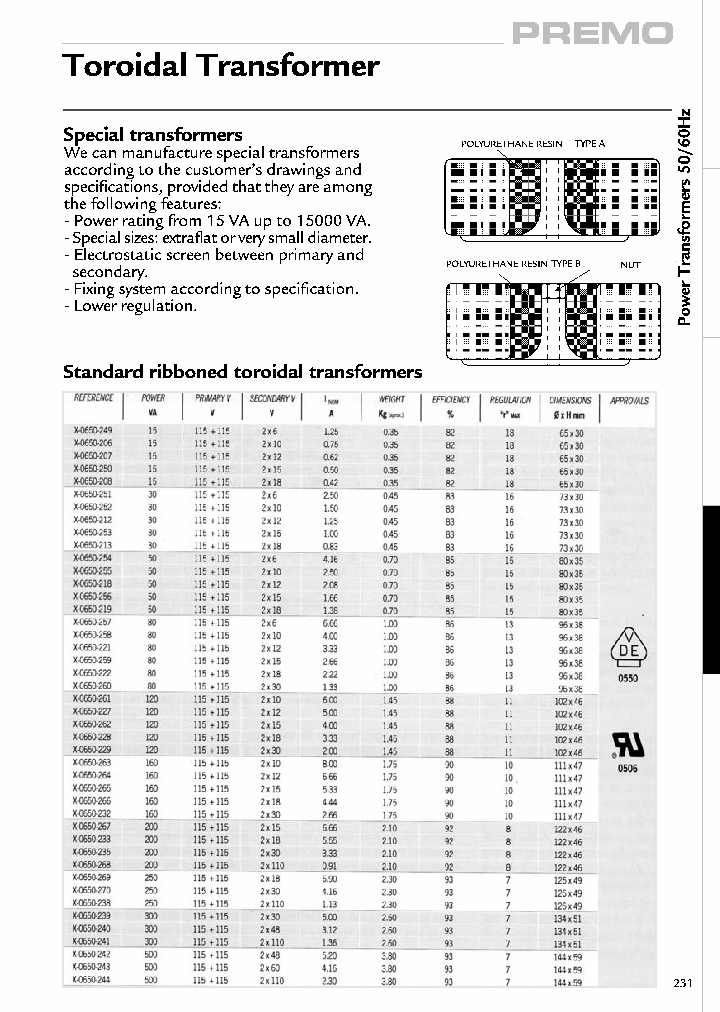 TOROIDAL-TRANSFORMER_4455214.PDF Datasheet