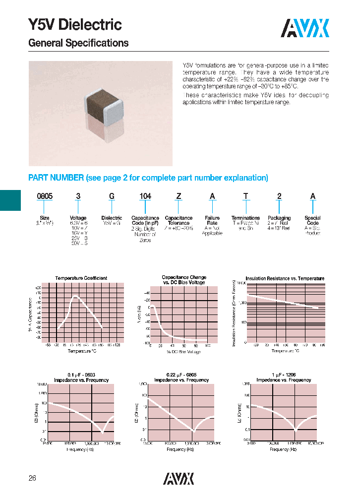 Y5V_4779542.PDF Datasheet