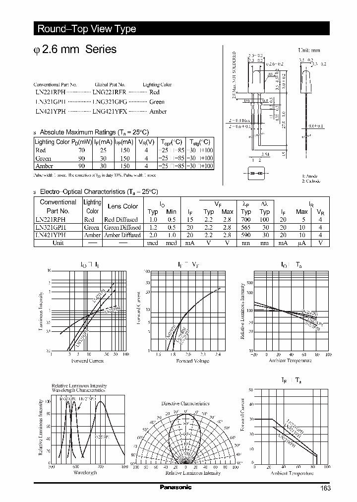 LN221RPH_988633.PDF Datasheet