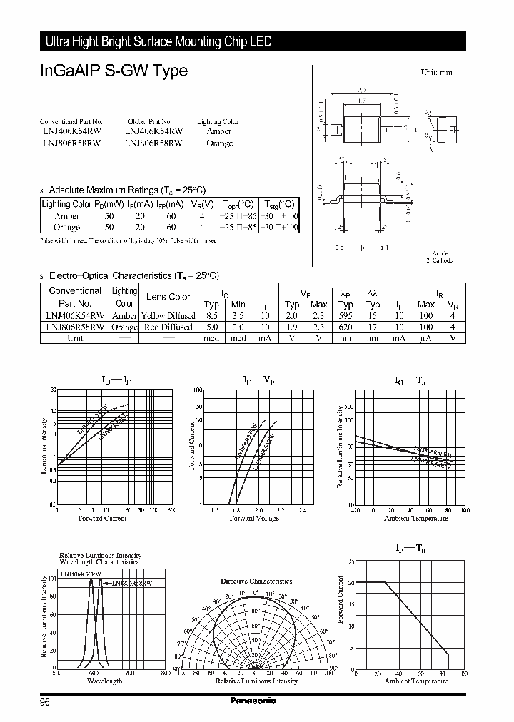 LNJ806R58RW_988690.PDF Datasheet
