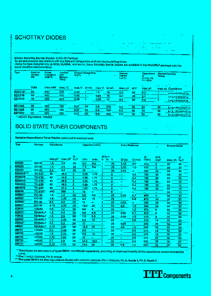 BB721_4924800.PDF Datasheet