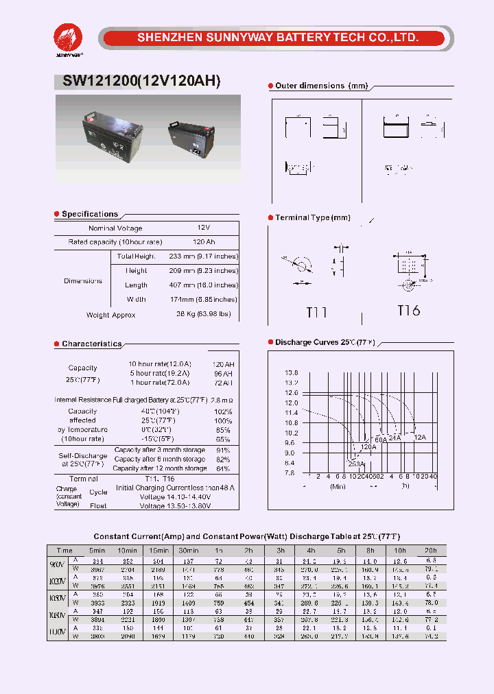 SW121200_4930113.PDF Datasheet