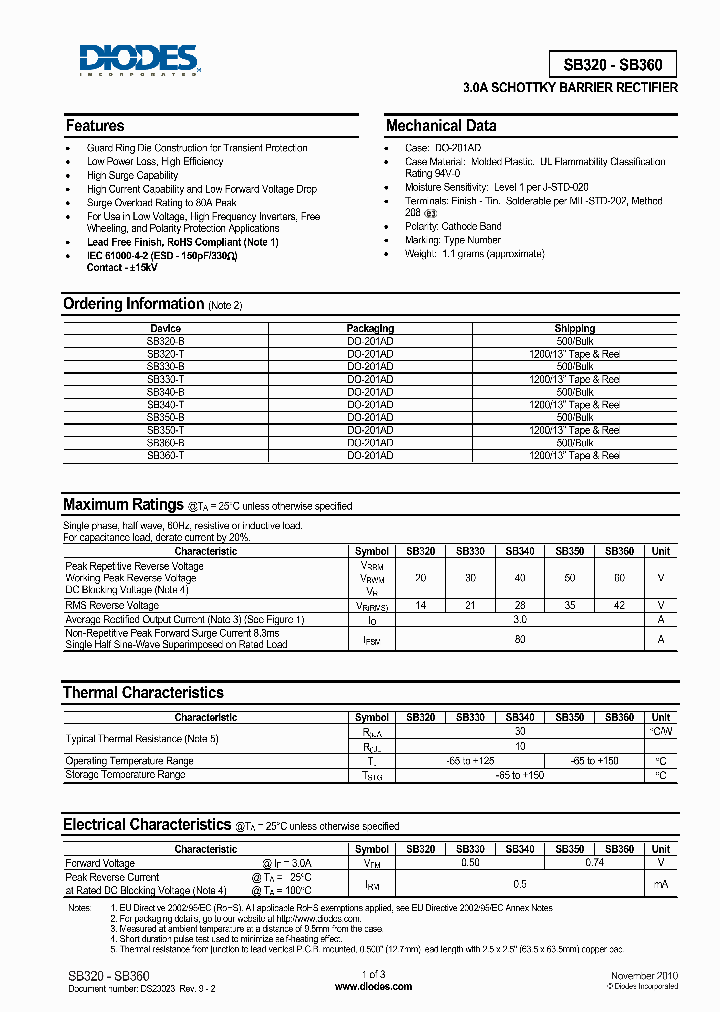 SB32010_4937634.PDF Datasheet