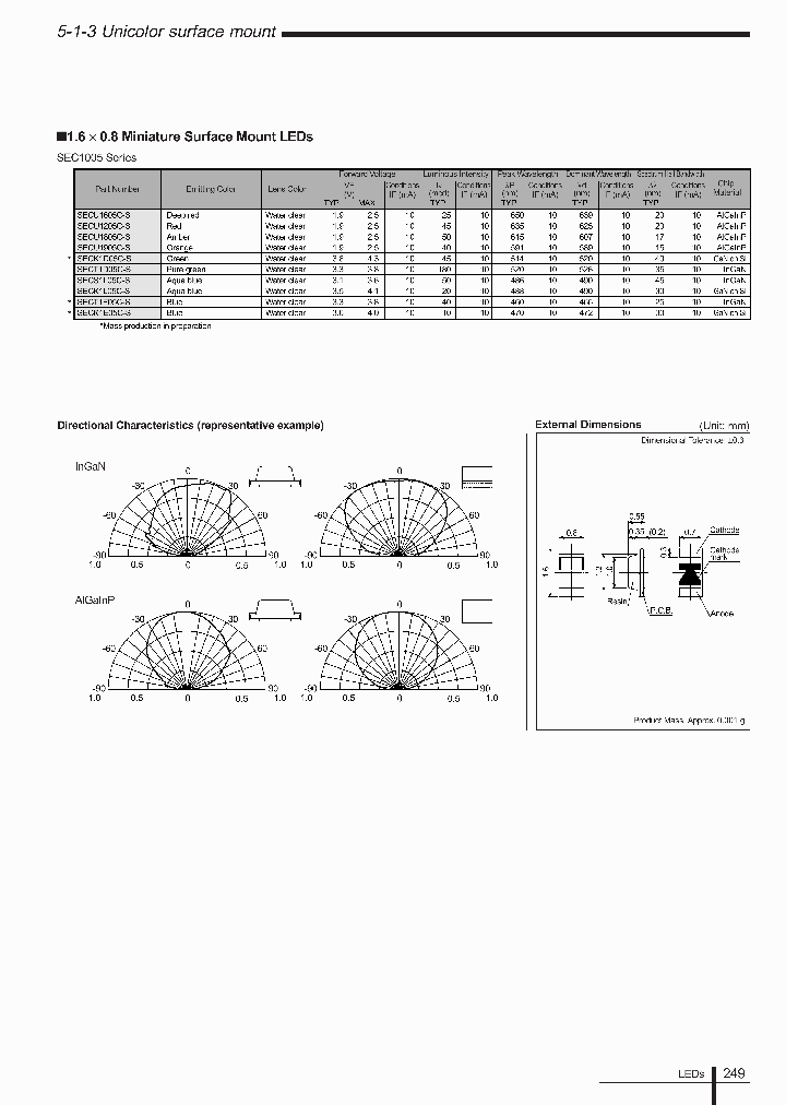 SECU1205C-S_4941499.PDF Datasheet