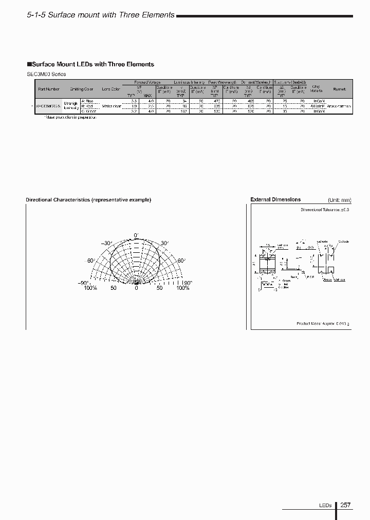 SECT3M02C-S_4941643.PDF Datasheet