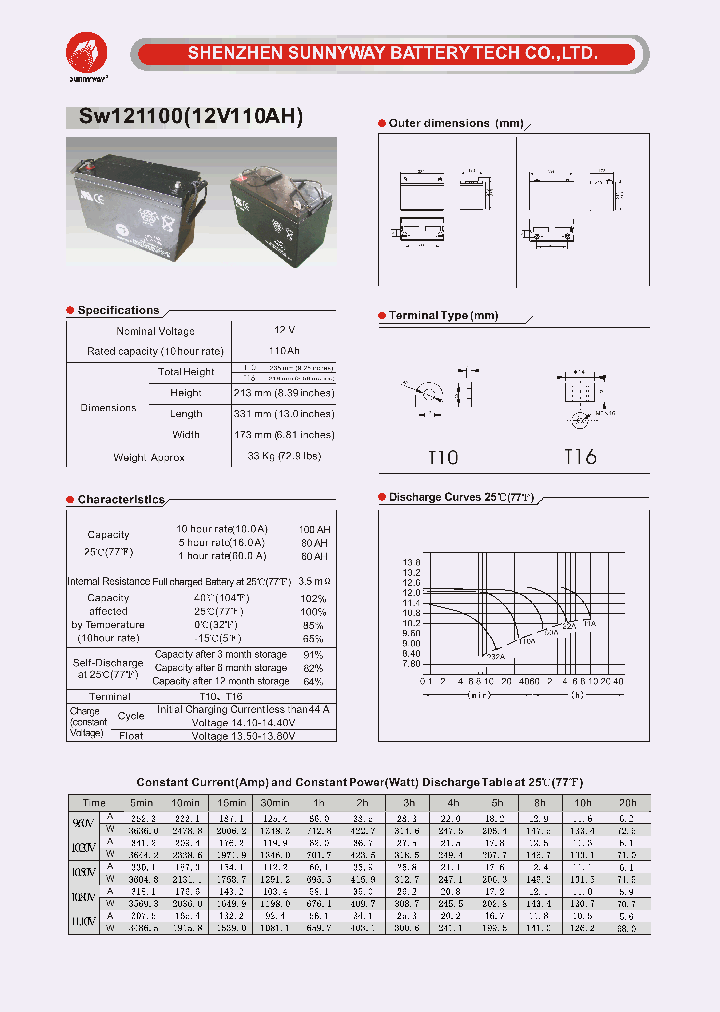 SW121100_5013773.PDF Datasheet