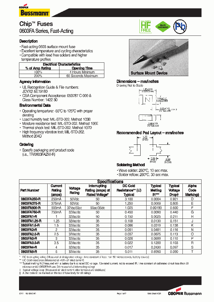 0603FA250-R_5029521.PDF Datasheet