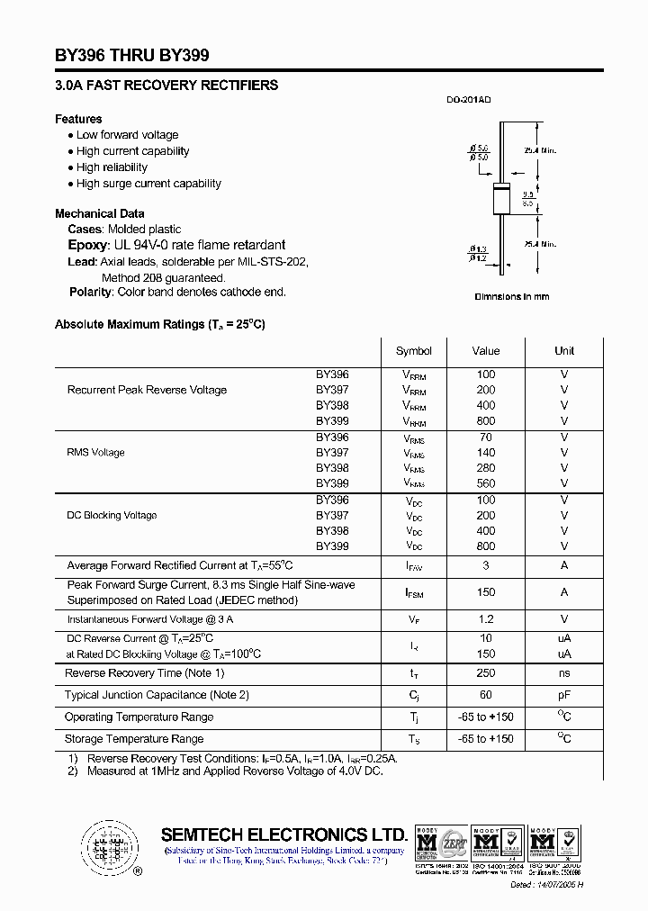 BY396_5048980.PDF Datasheet