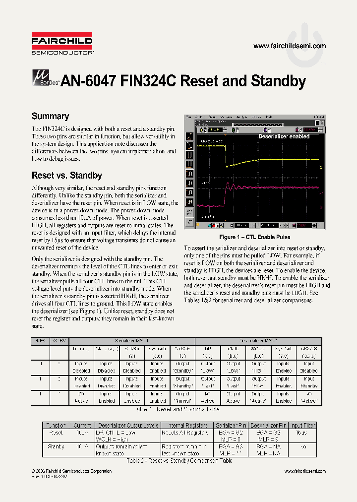 FIN324C_5066663.PDF Datasheet