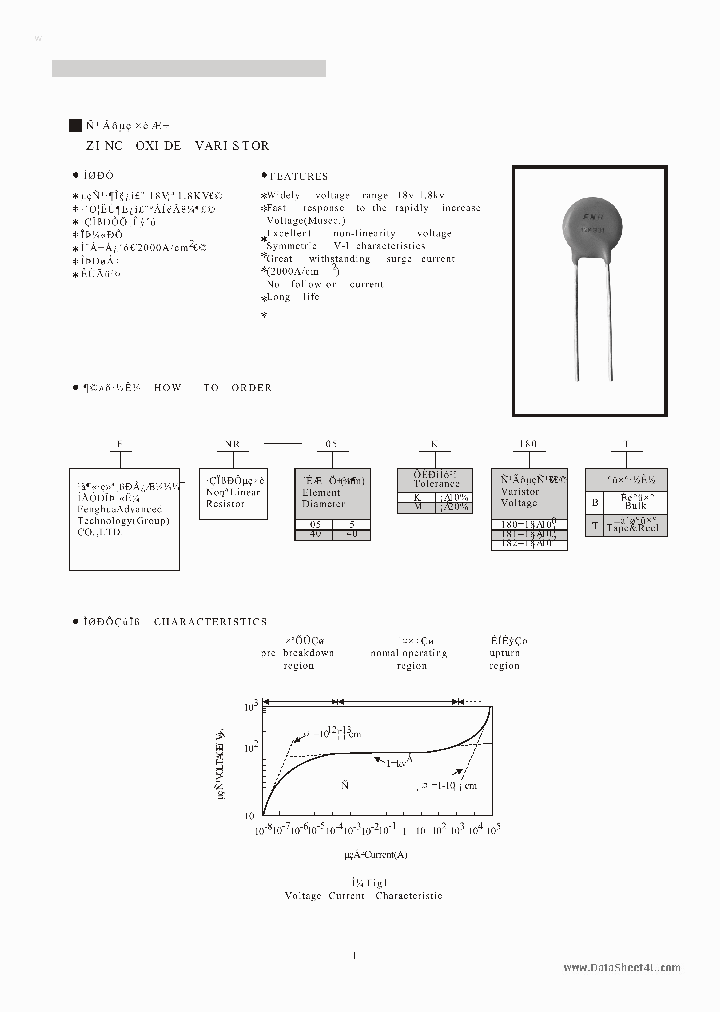 FNR14KXXX_40522.PDF Datasheet