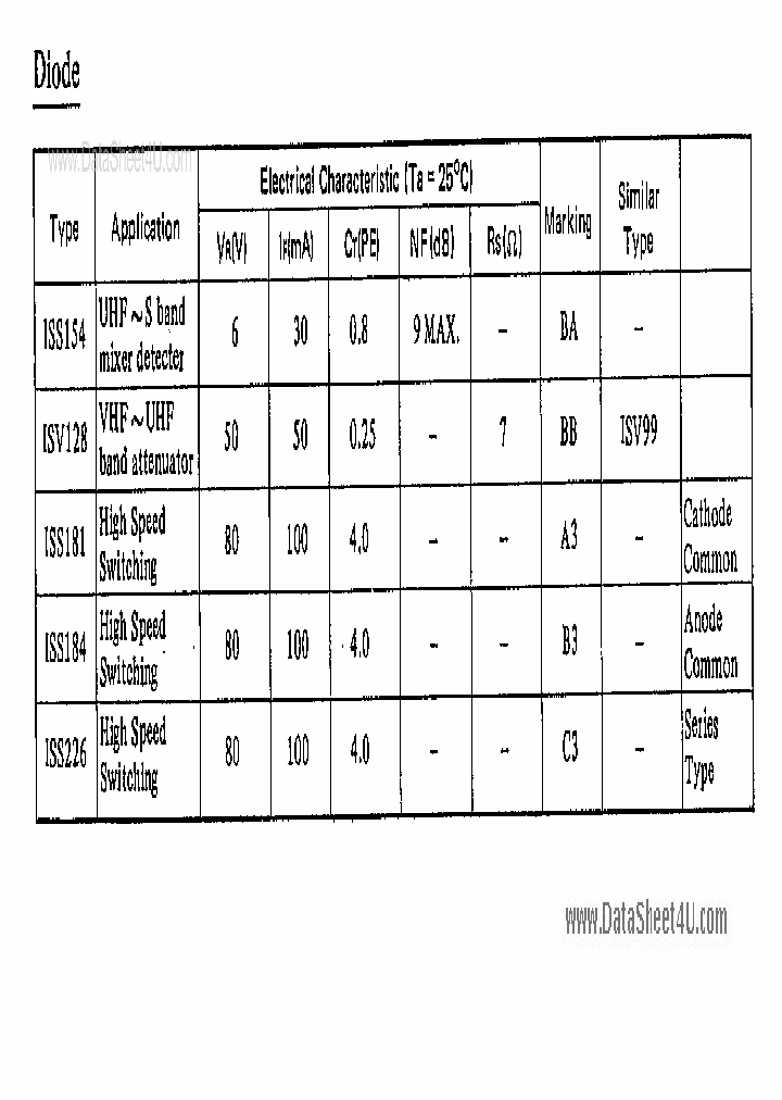 ISS128_41087.PDF Datasheet