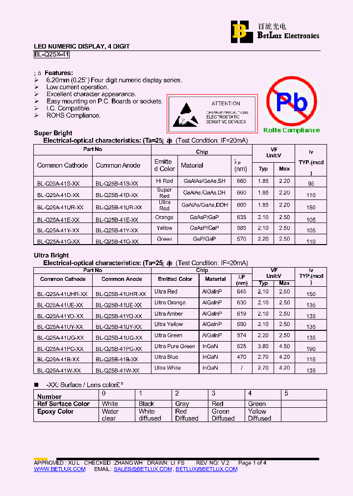 BL-Q25A-41B_117322.PDF Datasheet