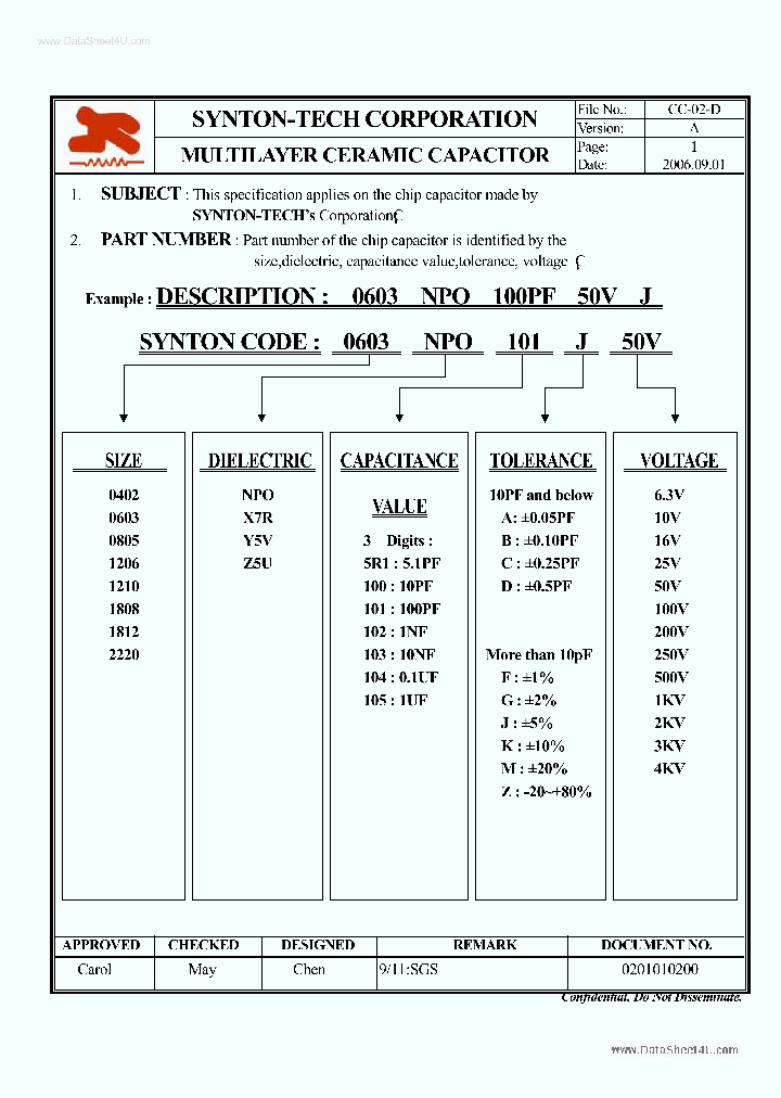 0603NPOXXXXXX_136052.PDF Datasheet