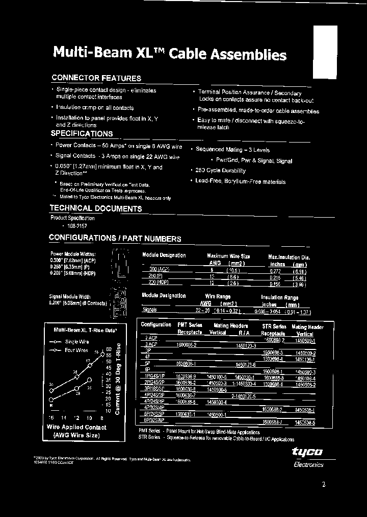 1450123-3_150421.PDF Datasheet