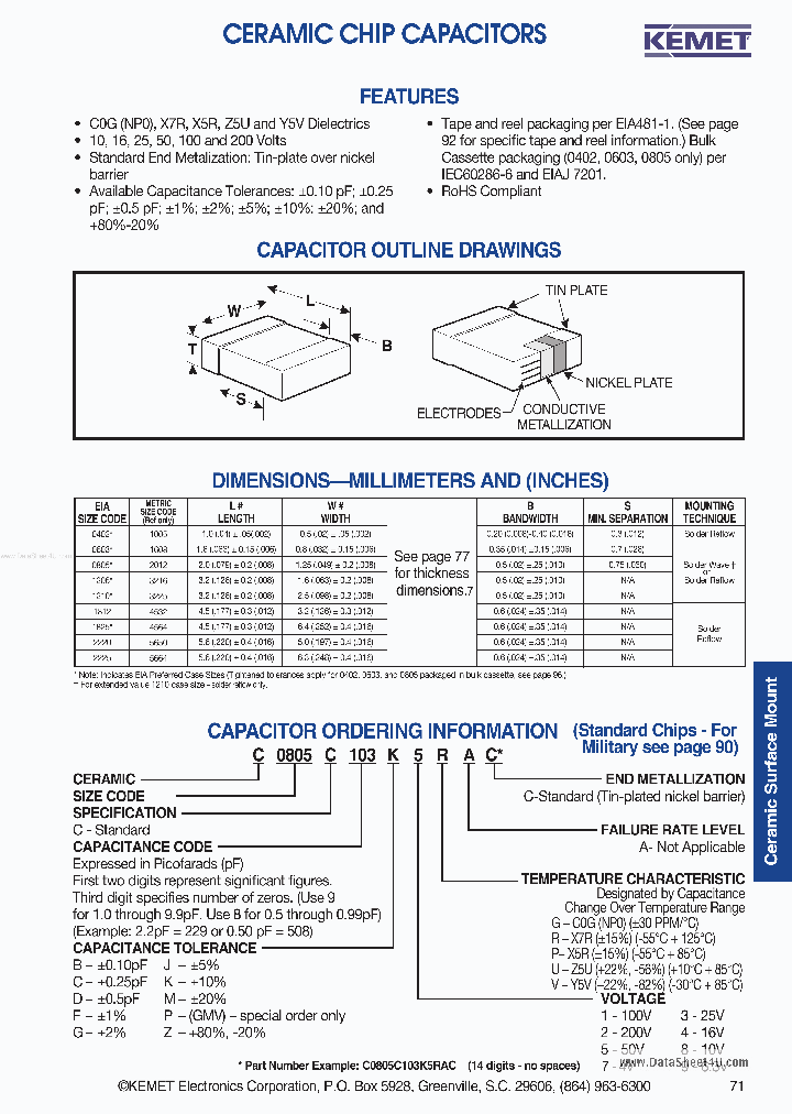 C0603CXXXX_144309.PDF Datasheet