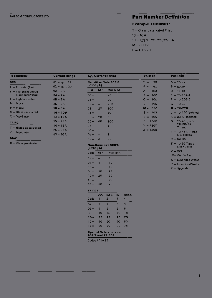 T0409BJ_162362.PDF Datasheet