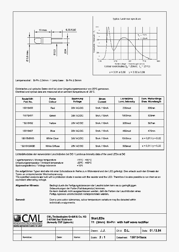 15015451_180514.PDF Datasheet