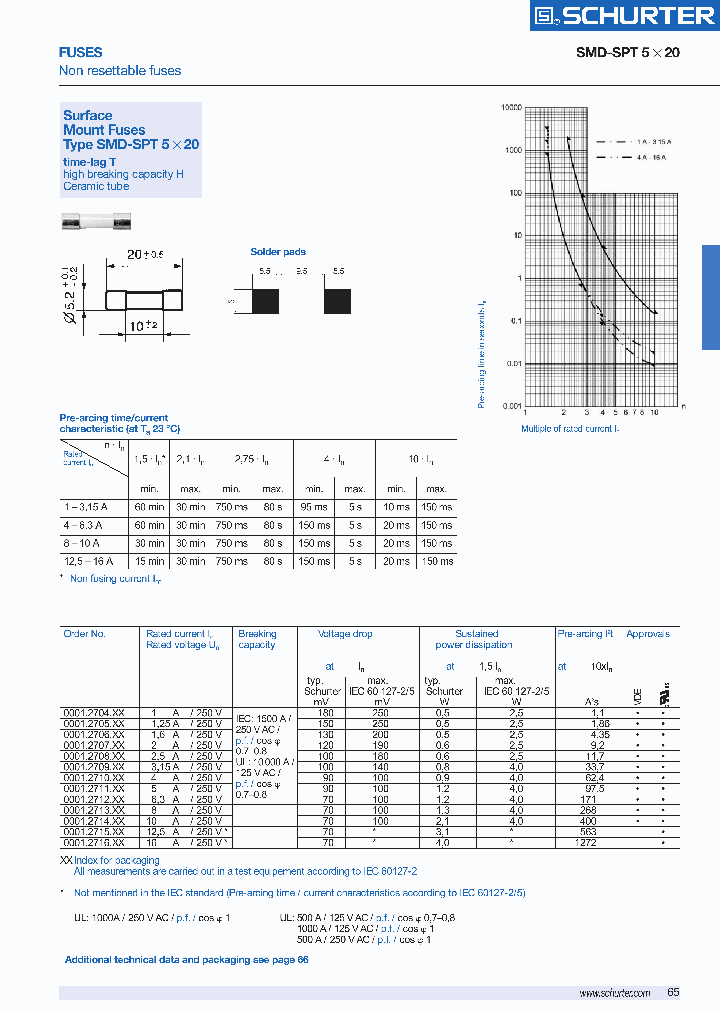 0001270411_191141.PDF Datasheet