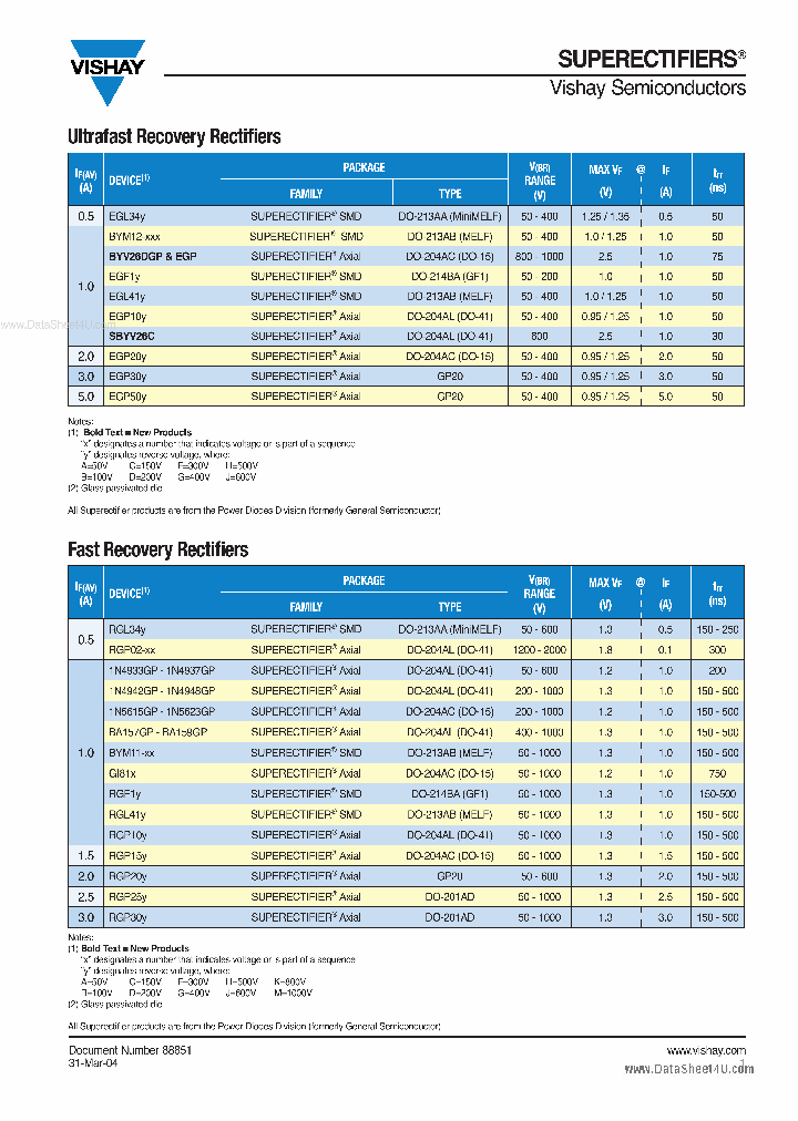 DO-214BA_217909.PDF Datasheet