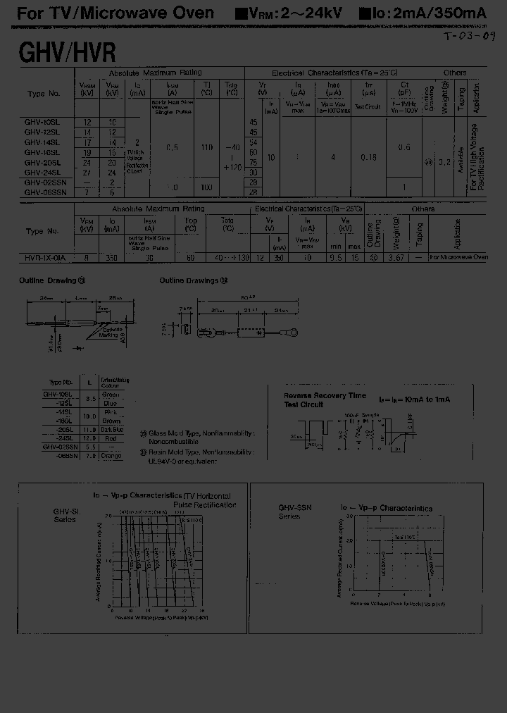 GHV-10SL_368218.PDF Datasheet
