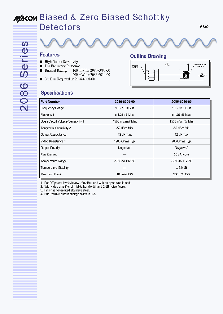 2086SERIES_535550.PDF Datasheet