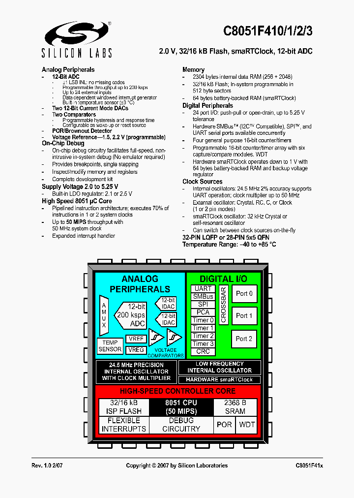 C8051F412-GQ_630421.PDF Datasheet